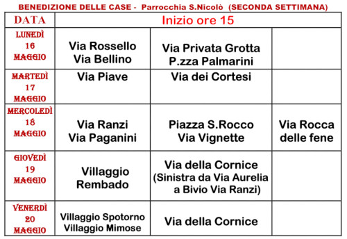 BENEDIZIONE CASE 2022 (SECONDA SETTIMANA)