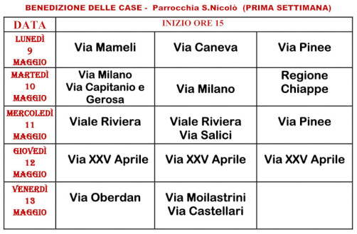 BENEDIZIONE CASE 2022 (PRIMA SETTIMANA)