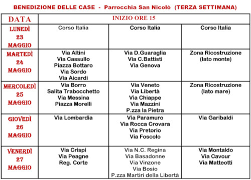 BENEDIZIONE CASE 2022